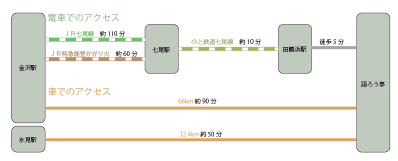 建物外観・入口の目印